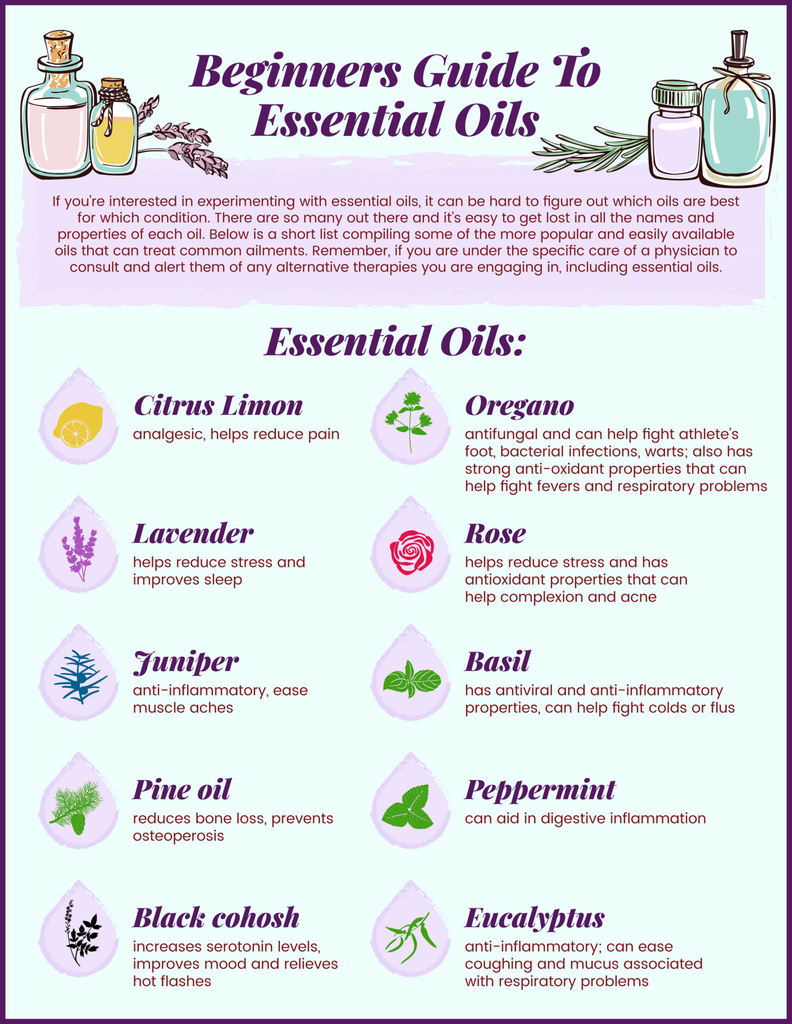 Essential Oils