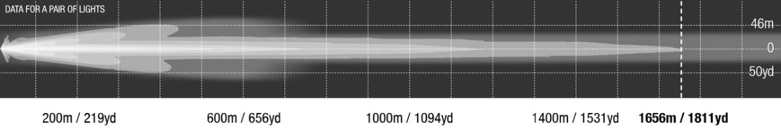 1 Lux at over 1.65km with spot filters installed