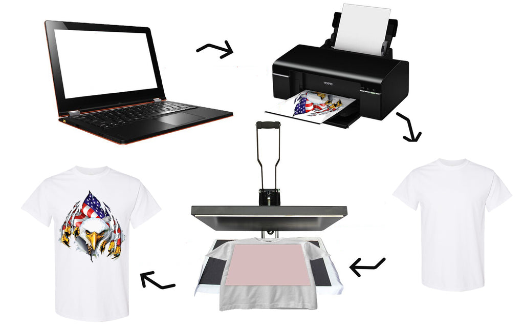 Sublimation – Ultimate Screen Printing