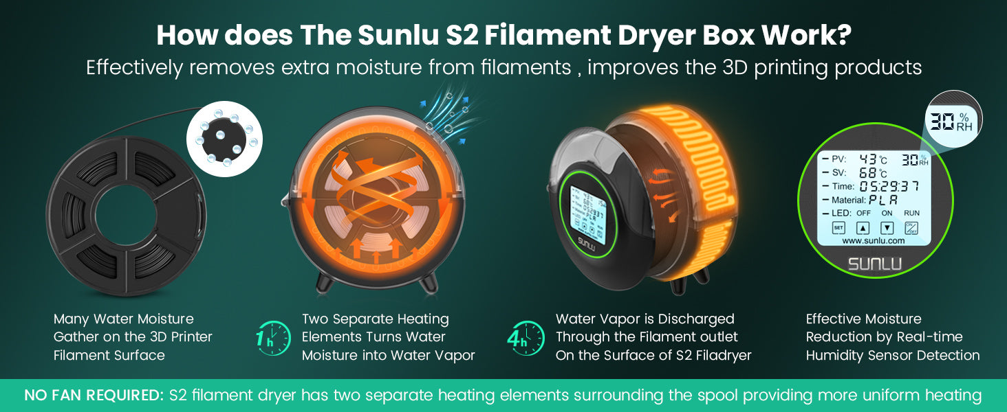 SUNLU S2 FilaDryer, 360°C Heating 3D Printer Filament Dryer