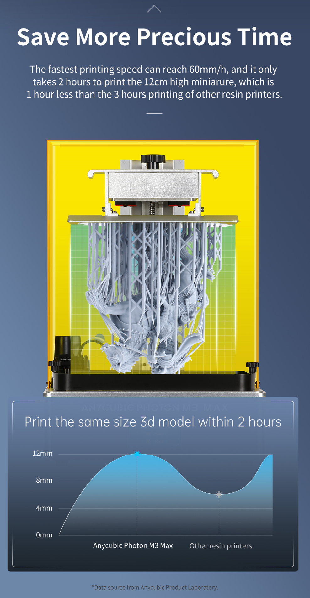 Anycubic Kobra et Photon M3 : de nouvelles imprimantes 3D