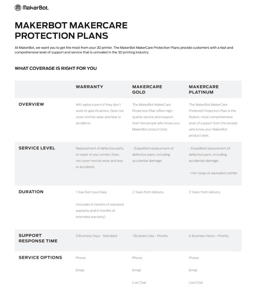 Makerbot Makercare Protection Plans