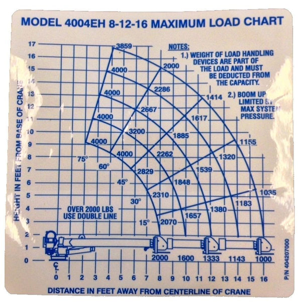 lorry crane load chart