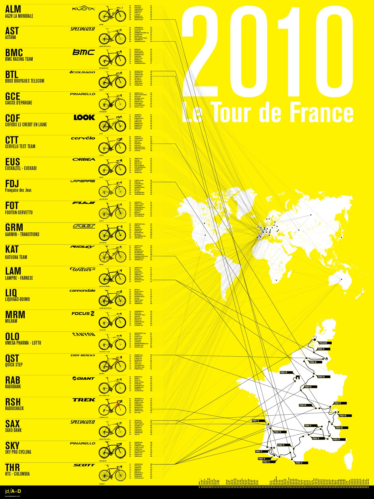 tour de france 2010 teams