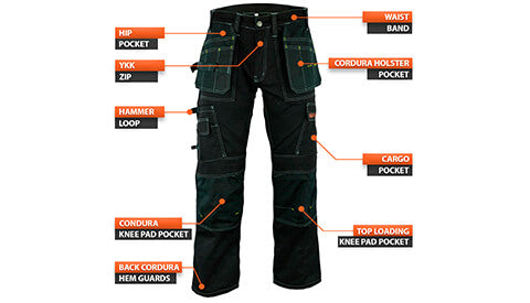 Builder holster trousers feature image