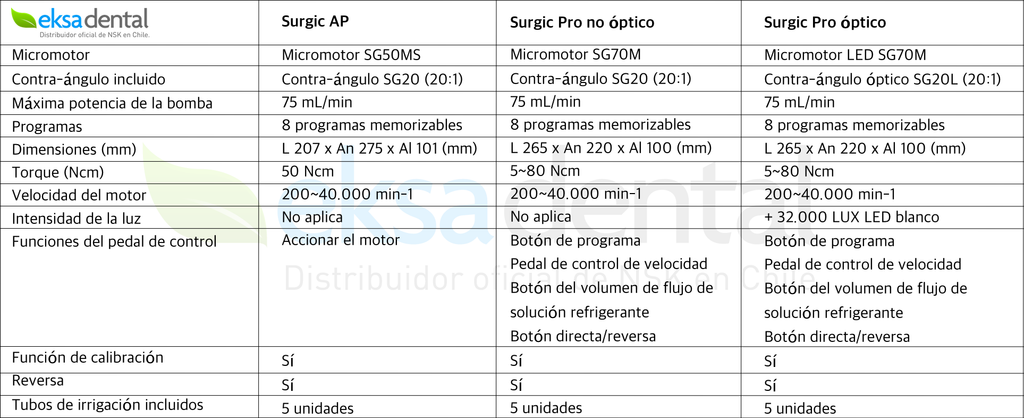 Las diferencias entre los motores Surgic Pro y Surgic AP de NSK