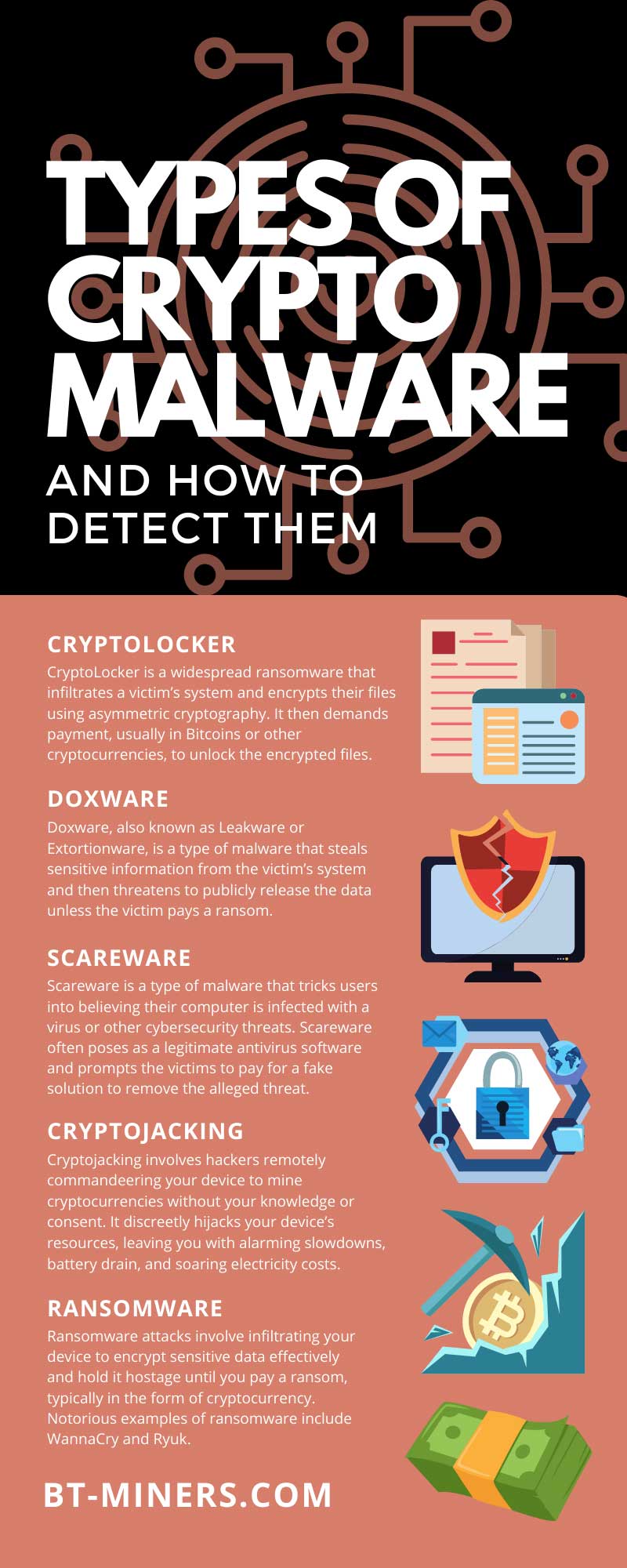 Types of Crypto Malware and How To Detect Them