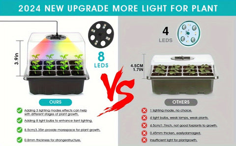 Seedling Starter Kit with Light