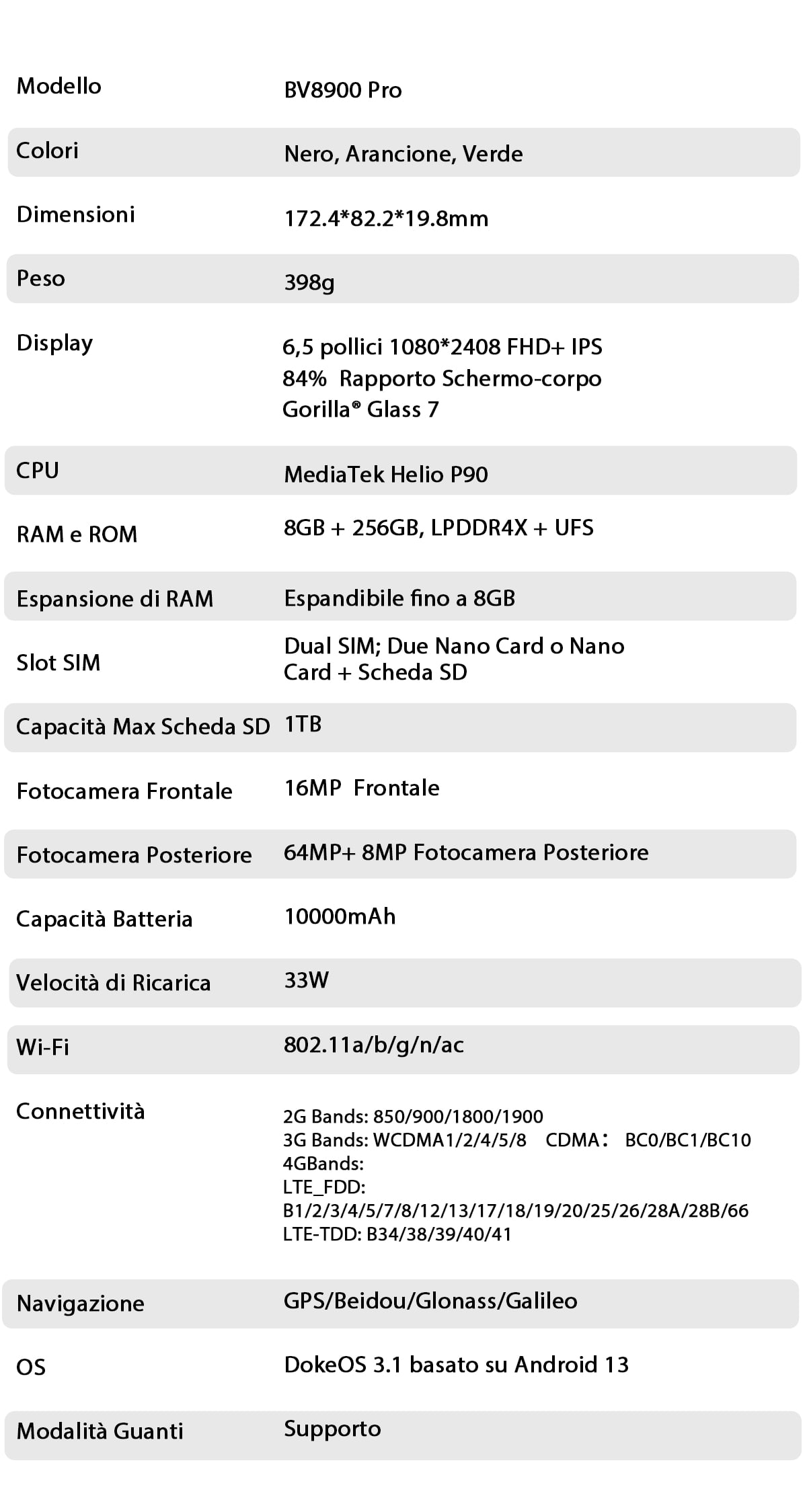 Blackview BV8900 Pro Italian description