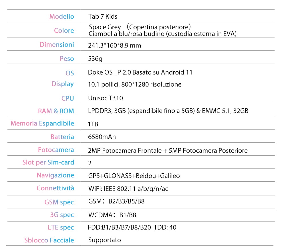 Blackview Tab 7 Kids