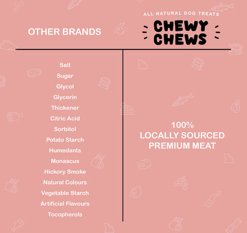 Chewy Chews Ingredient = 100% Locally Sourced Premium Meat