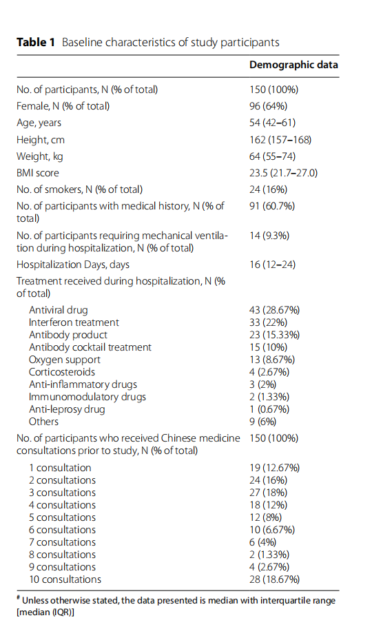 baseline characteristics of stufy participants