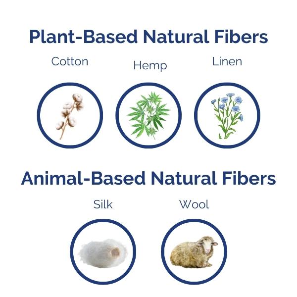 Plant Based Natural Fibers
