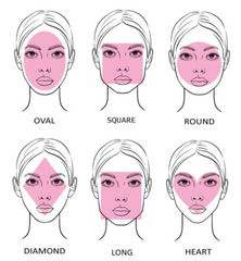 Face Shapes