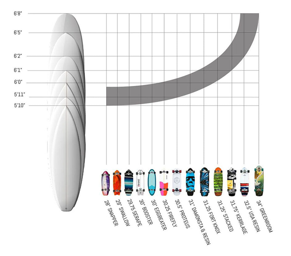 Do Carver skateboards improve your surfing?