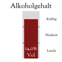 Alkoholgehalt Zweigelt Neusiedlersee DAC Jahrgang 2022