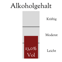 Alkoholgehalt Rotwein Cuvée Smooth 2020