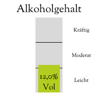 Alkoholgehalt Weißwein Welschriesling Jahrgang 2023