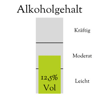 Alkoholgehalt Weisswein Grüner Veltliner Jahrgang 2023