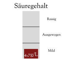 Säuregehalt Rotwein Cuvée Smooth 2020