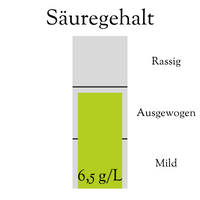 Säuregehalt Weißwein Sauvignon Blanc Jahrgang 2023