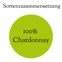 Sortenzusammensetzung Chardonnay 2021