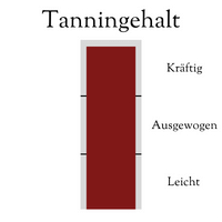 Tanningehalt Zweigelt Neusiedlersee DAC Reserve 2021