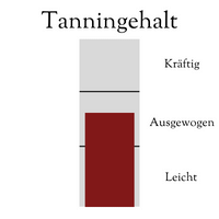 Tanningehalt Zweigelt Neusiedlersee DAC 2019