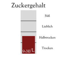 Zuckergehalt Rotweincuvée Smooth Jahrgang 2020