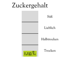 Zuckergehaltgehalt Weißwein Sauvignon Blanc Jahrgang 2023