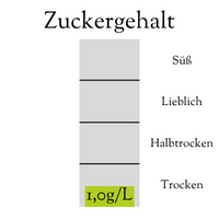 Zuckergehalt Weißwein Cuvée Am See weiß 2017