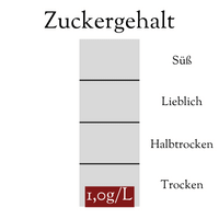 Zuckergehalt Rotwein Cuvée "Cuvée" 2017