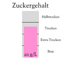 Zuckergehalt Rosé Sekt Pink Princess 