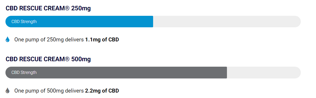 Canabidol Topical CBD face cream available at the best online shop in the UK which is CBD Healing Store