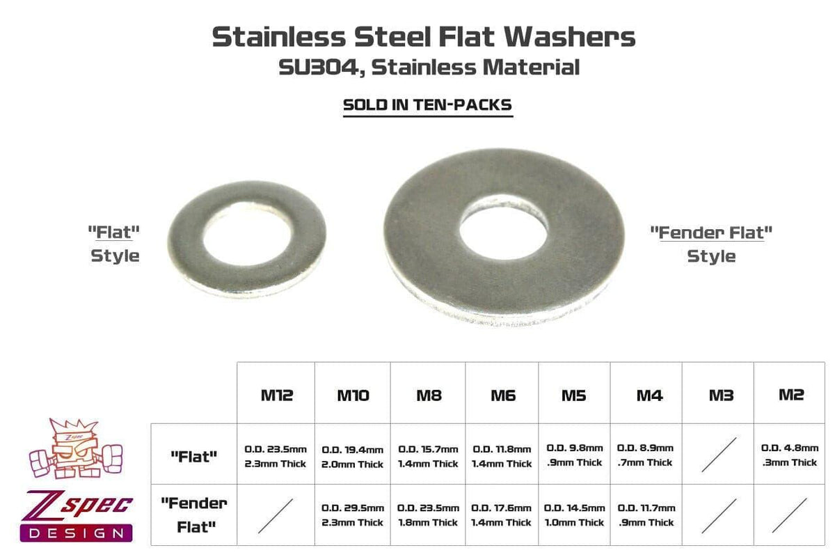 M10 Form A Flat Washer, Stainless Steel A2 (304) - Orbital Fasteners