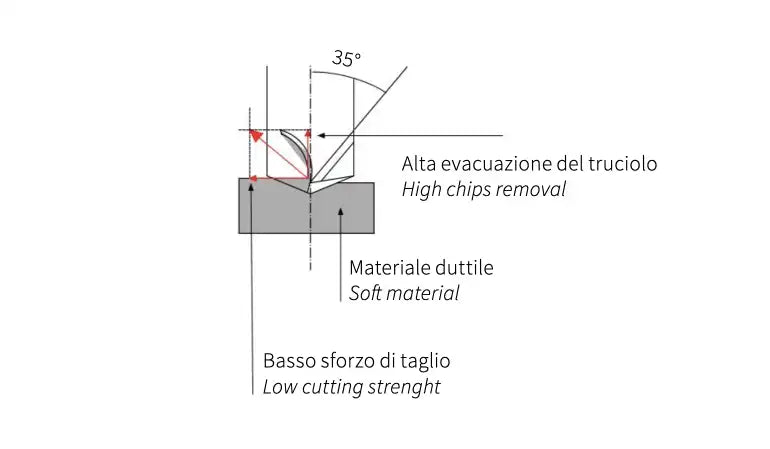 punta trapano alluminio