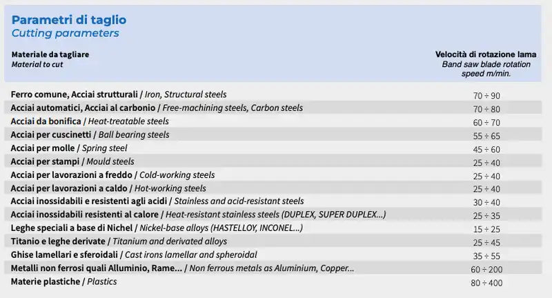 velocità taglio acciaio