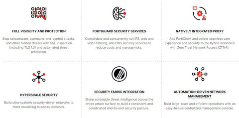 Fortinet Features and Benefits