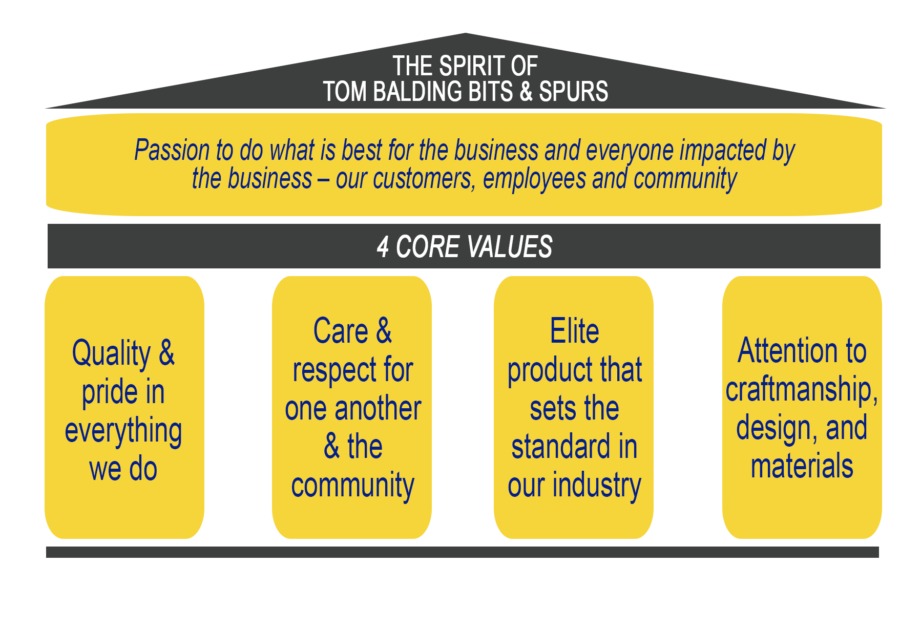 CORE VALUES IMAGE