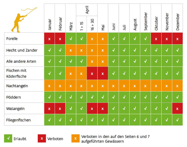 Übersicht Angelscheine in Westflandern