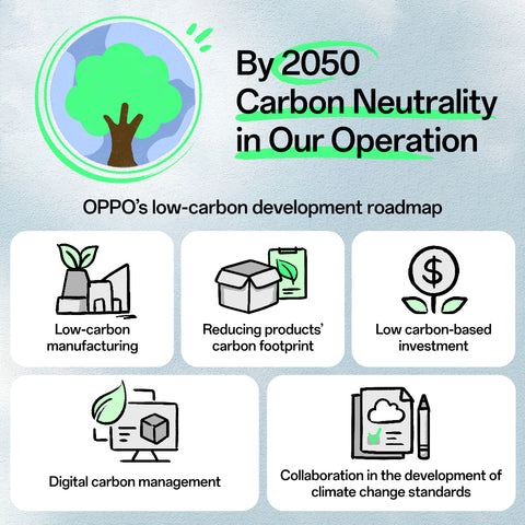 OPPO's low-carbon development roadmap