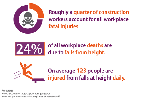 working at height statistics