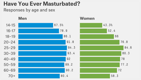 male masturbation ratio