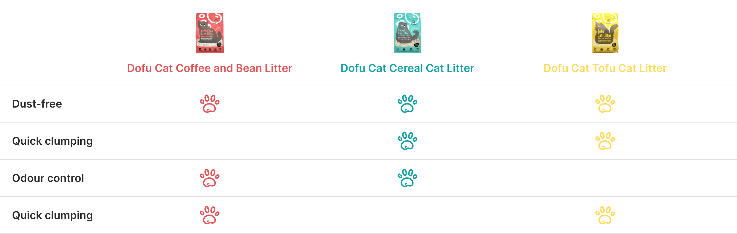 Dofucat Comparison