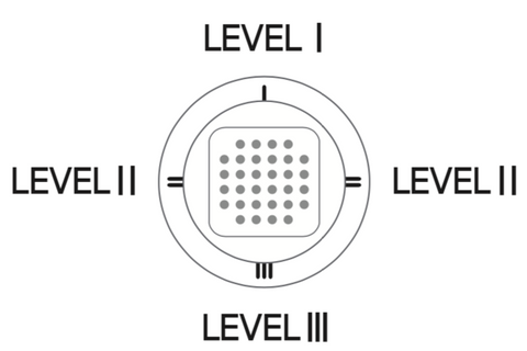 dermathod-derma-level-345