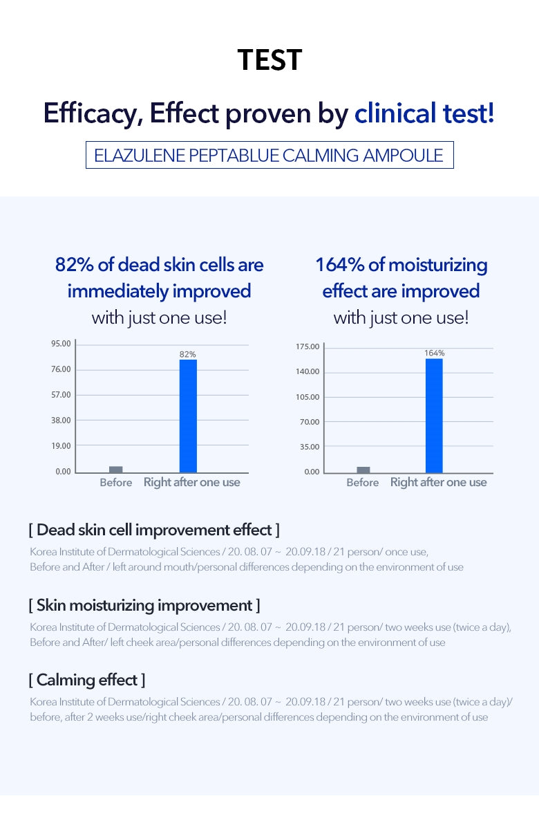 Elazulene Peptablue Calming Ampoule