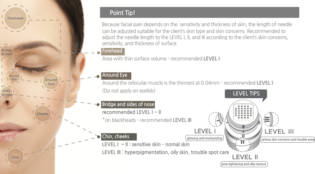 derma-level-345-how-to-use-tips