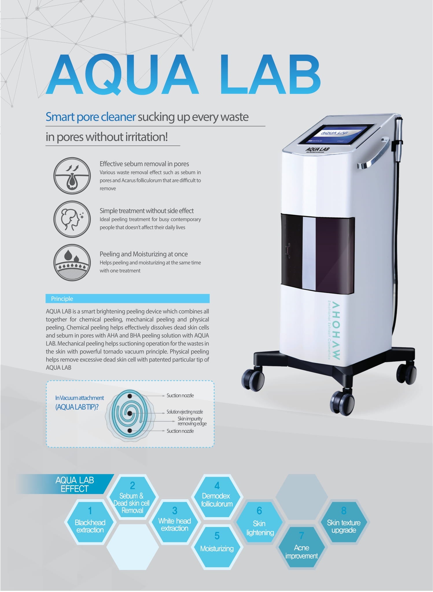 histolab aqua lab