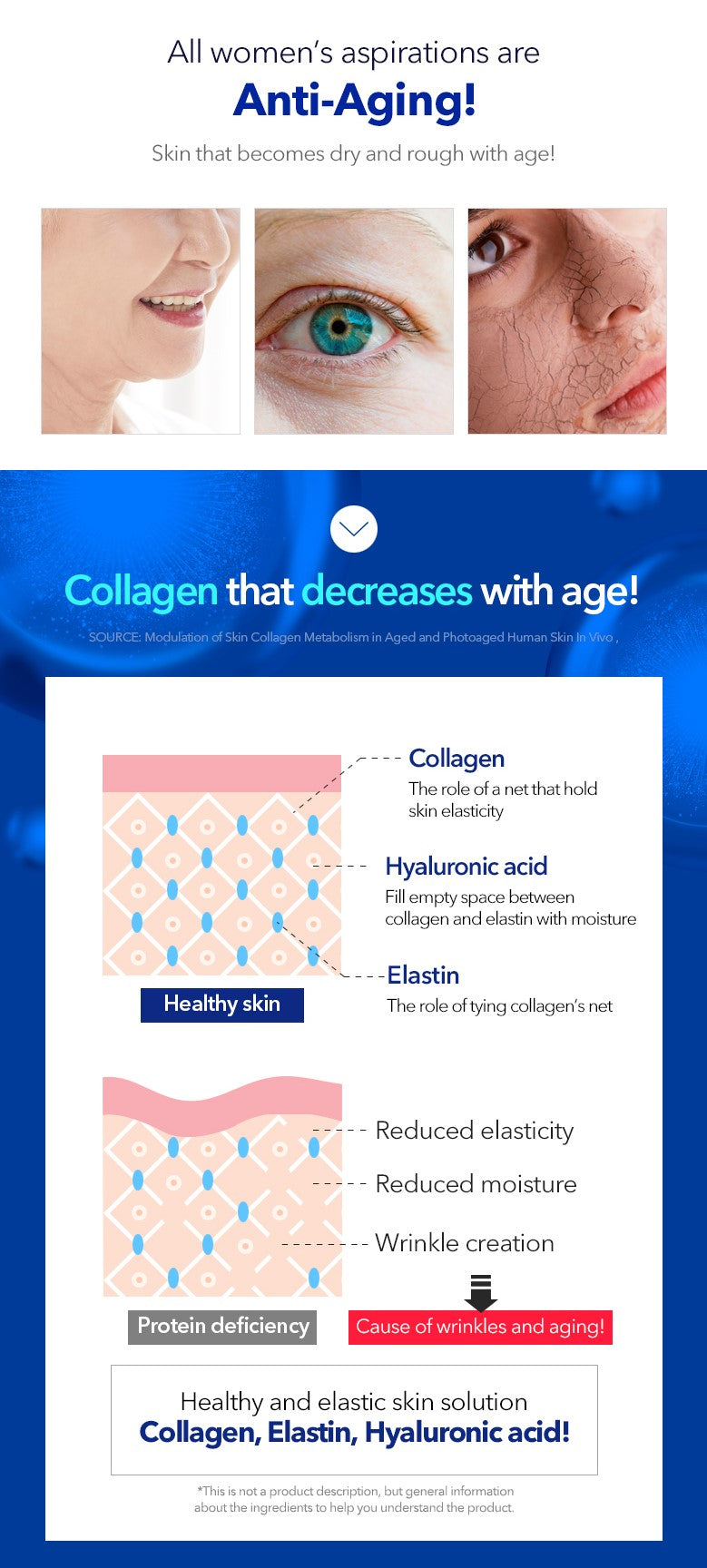 Total anti again cream with collagen, peptide, amino acid, hyaluronic acid and azulen.