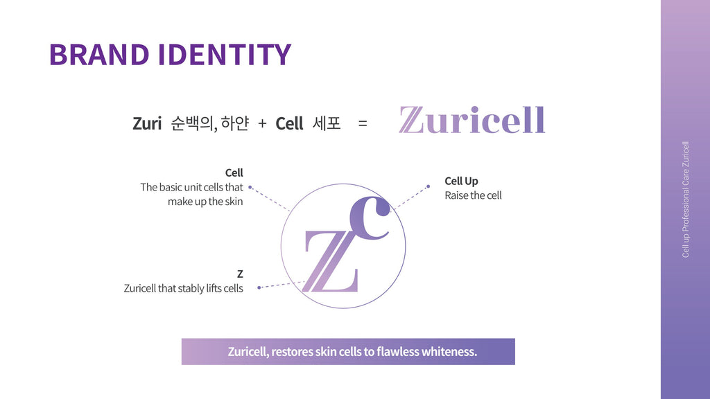 zuricell-brand-story